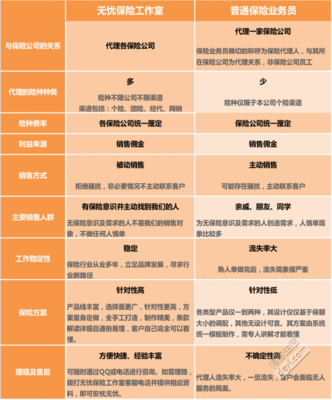 還在找保險(xiǎn)業(yè)務(wù)員買(mǎi)保險(xiǎn)嗎？無(wú)憂保險(xiǎn)工作室 投保新選擇
