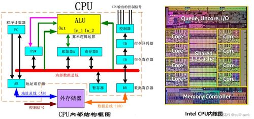 國產CPU發展情況與信創服務器性能測試對比