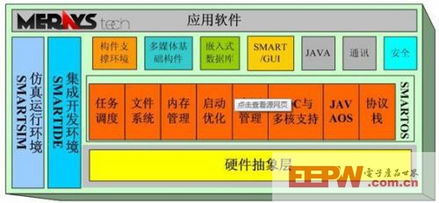 嵌入式操作系統的核心特點與計算機系統服務