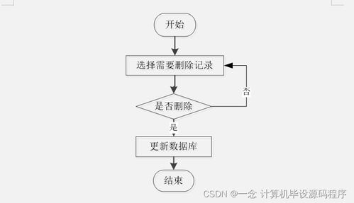 Java畢業(yè)設(shè)計 微信畫板小程序管理系統(tǒng)——從程序、論文到部署與服務(wù)的完整指南