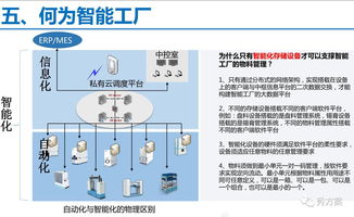 無(wú)人值守工廠物資與物流智能化管理系統(tǒng)解決方案