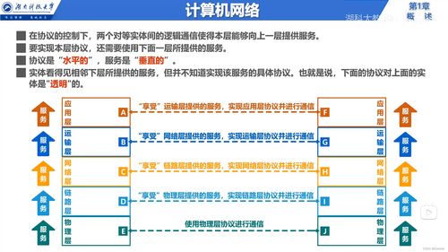 計(jì)算機(jī)網(wǎng)絡(luò)基礎(chǔ) 從概念到體系結(jié)構(gòu)的全面解析